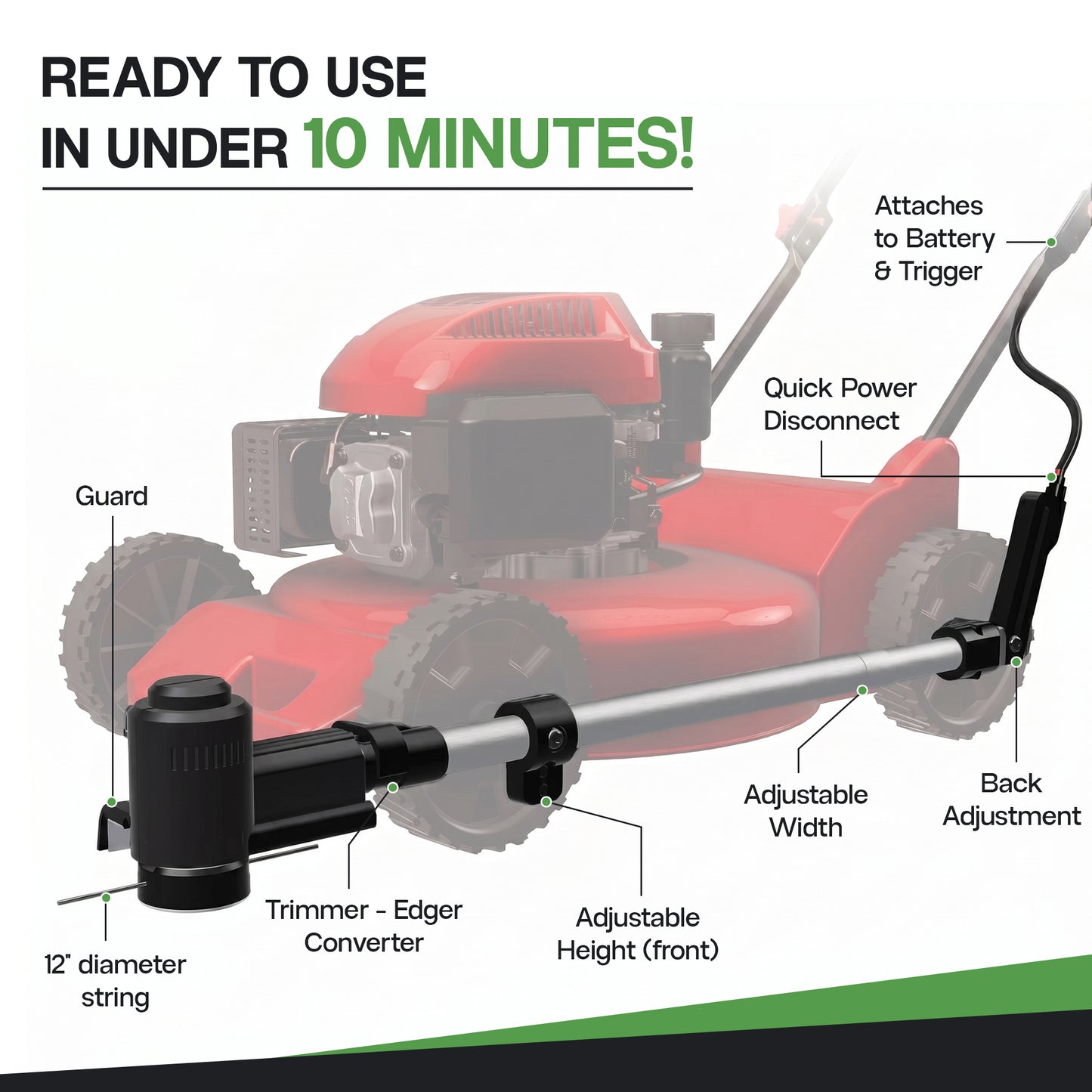 Trimmer & Edger Push Mower Attachment (Trimyxs), 20V Battery & Charger