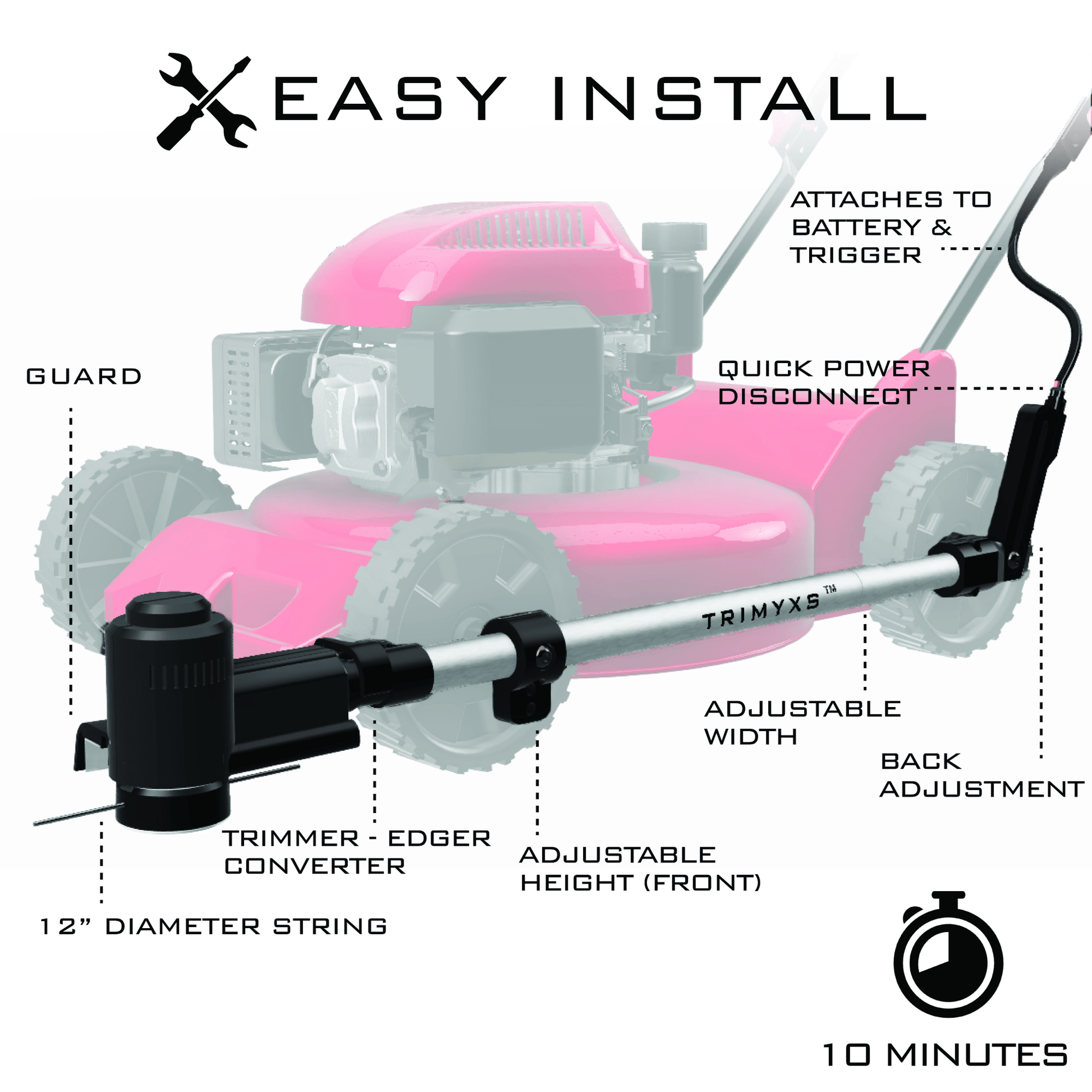 A graphic titled "Easy to Install" shows the parts of Trimyxs